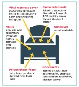 certified organic mattress, non-toxic, eco-friendly, sale, president day sale, memorial day sale, safe mattress, natural