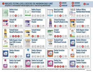Baby Formula report 2026