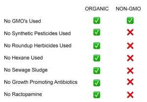 Organic and GMOS