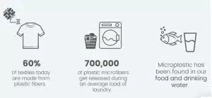 washer filter micropollution