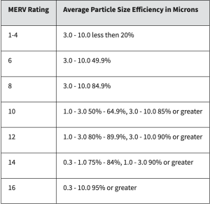 MERV ratings