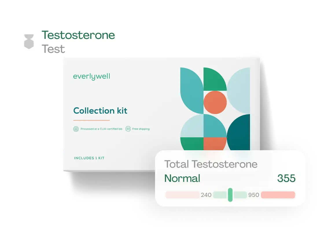 Everlywell Testosterone test promo code