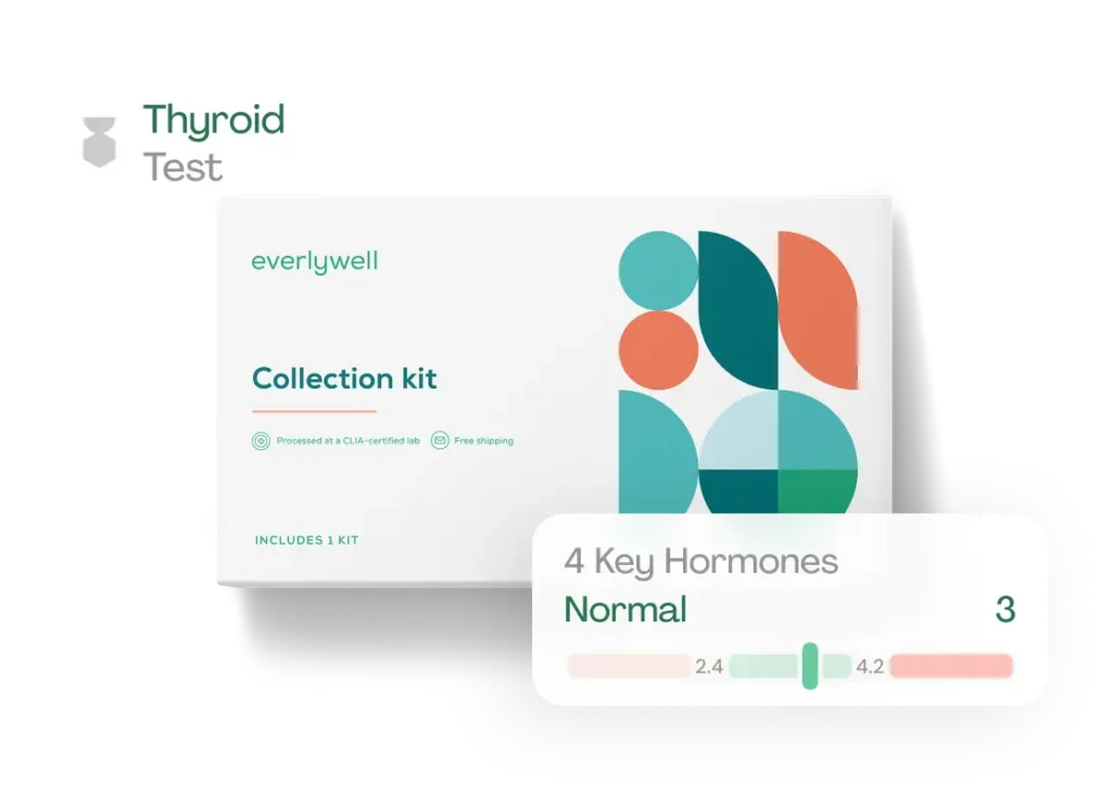 Everlywell Thyroid at home Test promo code