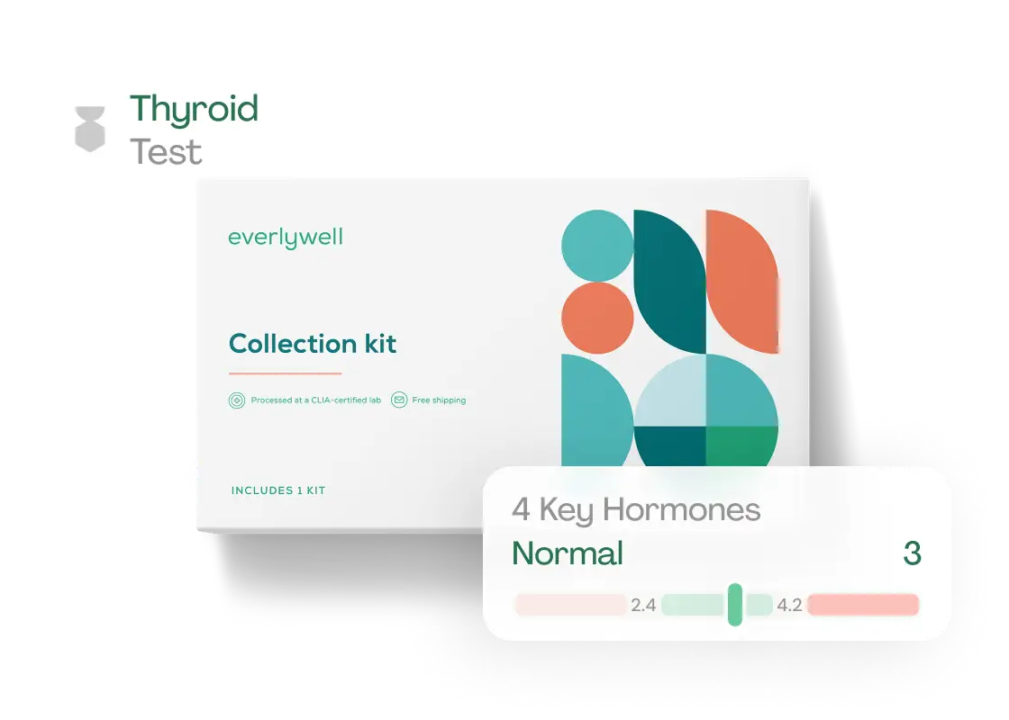 Everlywell Thyroid at home Test promo code