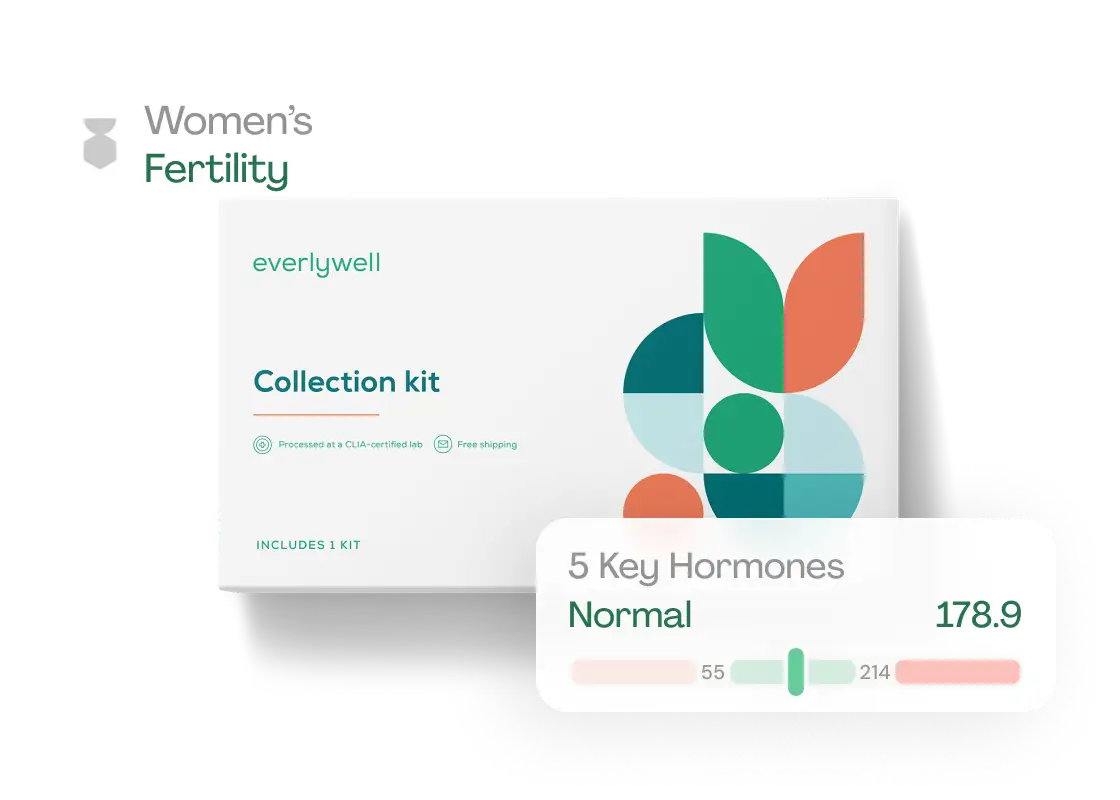 Everlywell Women's Fertility Test discount code