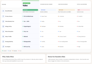 Yulex info